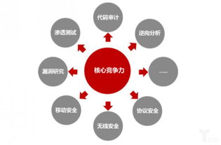 從硬件到軟件升級 ?？低暟l布網絡安全白皮書，安防龍頭競爭新維度