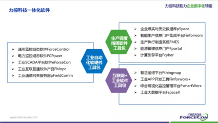 中小企業數字化轉型 從AIO出發，高效實用，風險可控