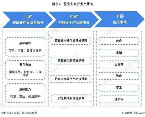 預(yù)見2022 中國(guó)信息安全行業(yè)全景透視與發(fā)展趨勢(shì)分析