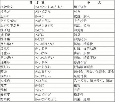 解析日語經(jīng)貿(mào)詞匯「受托寄賣」 概念、流程與實(shí)際應(yīng)用